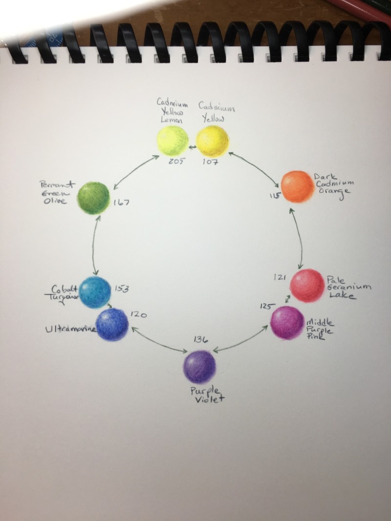 double-primary-color-wheel