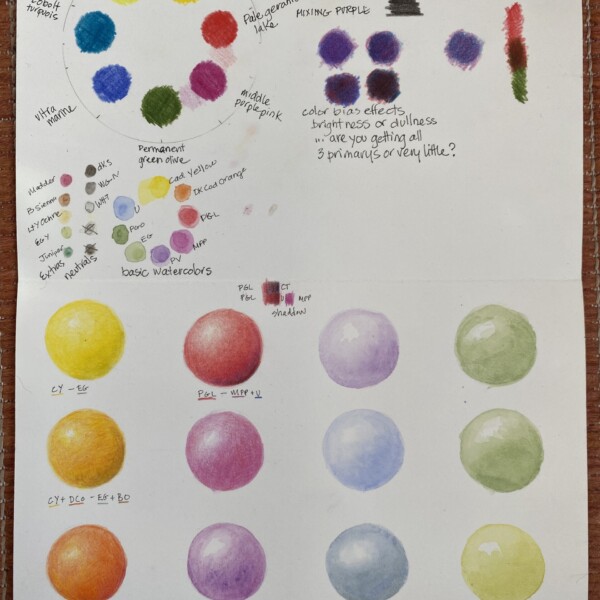 Started color mixing study