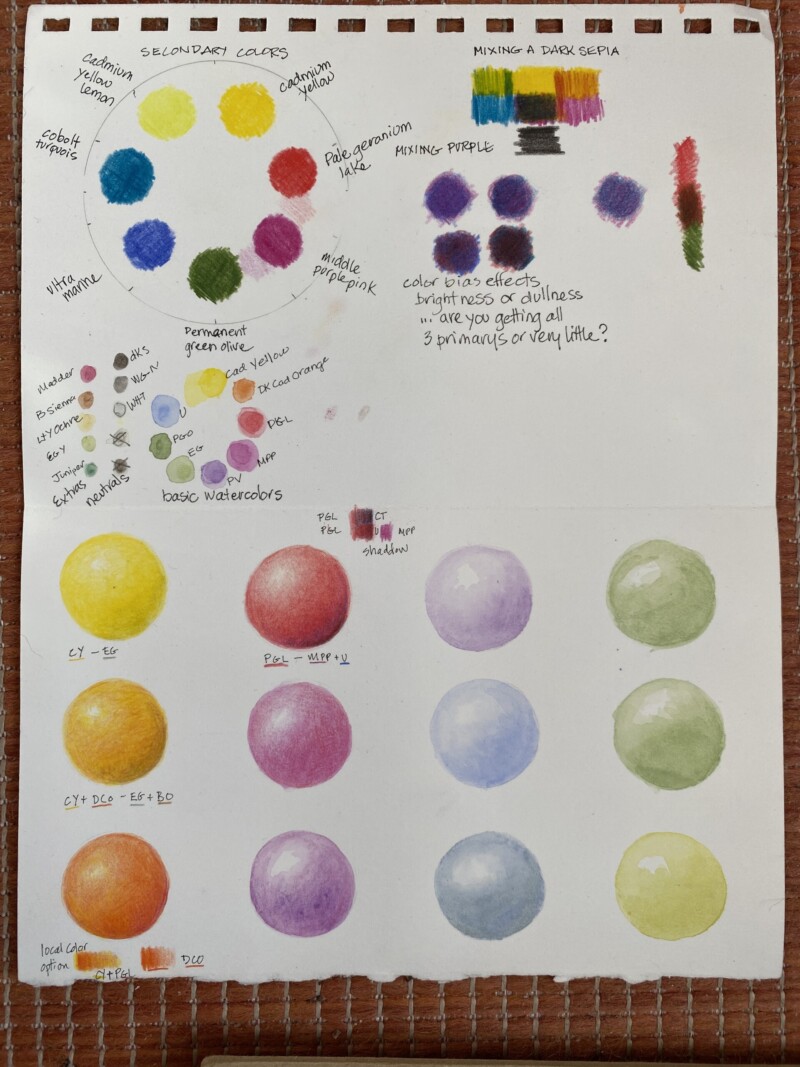 started-color-mixing-study