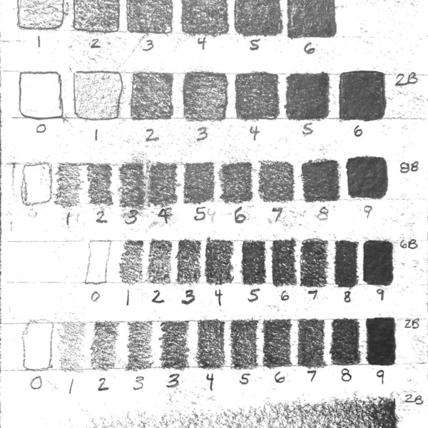 Tone Scale