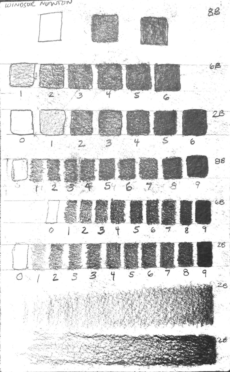 tone-scale